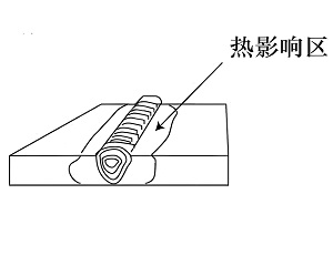 熱影響區域